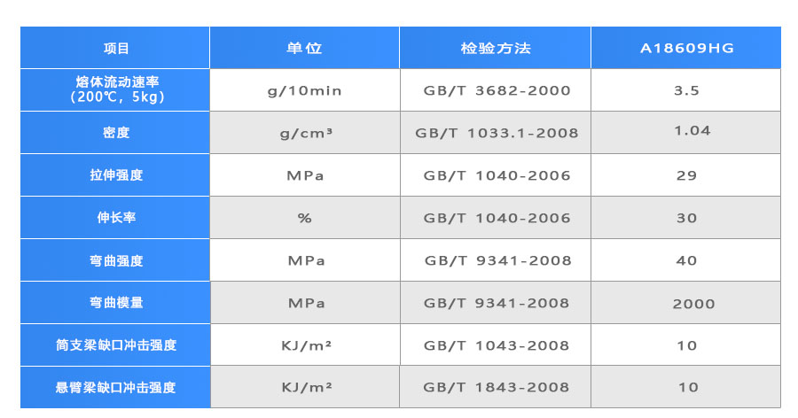 體外檢測(cè)卡專(zhuān)用料